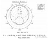 小型化薄型微带<b class='flag-5'>圆极化</b><b class='flag-5'>天线</b>