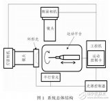 基于<b class='flag-5'>OpenCV</b>的微钻刃面<b class='flag-5'>检测</b>