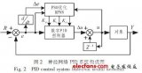 基于BP<b class='flag-5'>神經(jīng)網(wǎng)絡(luò)</b>的<b class='flag-5'>PID</b><b class='flag-5'>控制器</b>參數(shù)優(yōu)化方法