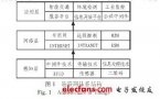 <b class='flag-5'>物</b><b class='flag-5'>聯(lián)網(wǎng)</b>體系結(jié)構(gòu)、<b class='flag-5'>關(guān)鍵技術(shù)</b>及面臨問題