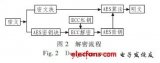 基于<b class='flag-5'>AES</b>和ECC的混合<b class='flag-5'>加密</b>系統(tǒng)的設(shè)計(jì)