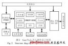 基于<b class='flag-5'>ZigBee</b>和<b class='flag-5'>ARM</b>技术的火情监测系统