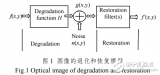 <b class='flag-5'>光学图像</b>的退化和恢复模型及其消模糊处理介绍