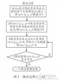 基于DSP Builder的<b class='flag-5'>幀</b><b class='flag-5'>同步</b>檢出模型