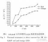 功率<b class='flag-5'>LED</b><b class='flag-5'>結(jié)</b>溫測量方法及其在不同電流下的性質(zhì)研究