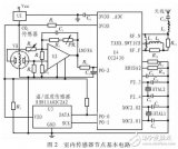 基于ZigBee的地鐵車站<b class='flag-5'>空調運行</b>監控<b class='flag-5'>系統</b>