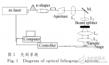 <b class='flag-5'>激光</b>光刻技术与多光束纳秒紫外<b class='flag-5'>激光</b>制作硅表面<b class='flag-5'>微结构</b>的介绍