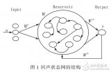 基于Leaky-ESN<b class='flag-5'>對(duì)光</b><b class='flag-5'>伏</b><b class='flag-5'>發(fā)電</b><b class='flag-5'>系統(tǒng)</b>輸出功率的預(yù)測(cè)模型