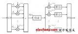 <b class='flag-5'>MIMO</b> <b class='flag-5'>OFDM</b>同步技術(shù)研究