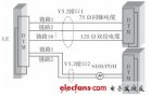 接入网在<b class='flag-5'>铁路</b>通信中的应用