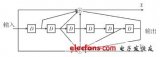 通信系统中Viterbi<b class='flag-5'>译码</b>的Matlab<b class='flag-5'>仿真</b>与实现