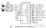 基于S7-300的PLC<b class='flag-5'>溫濕度</b><b class='flag-5'>檢測(cè)儀</b>設(shè)計(jì)