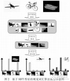 基于SIFT视觉词汇的<b>目标识别</b>算法