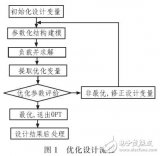 基于ANSYS<b class='flag-5'>實(shí)現(xiàn)</b><b class='flag-5'>結(jié)構(gòu)設(shè)計(jì)</b><b class='flag-5'>自動(dòng)</b>化