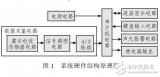 <b class='flag-5'>霍尔</b>传感器的铝空气电池<b class='flag-5'>电流</b><b class='flag-5'>检测</b>系统