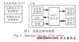 基于電話網(wǎng)絡(luò)的多路無線<b class='flag-5'>防盜</b><b class='flag-5'>報(bào)警</b><b class='flag-5'>系統(tǒng)</b>