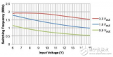 自动<b>效率</b><b>增强</b>AEE提高了电压降压转换器的<b>效率</b>