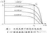 光伏电池的<b class='flag-5'>最大功率</b>点分析及基于模糊控制的光伏电池的设计