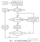 基于跨<b class='flag-5'>平台</b>系统中<b class='flag-5'>测试用</b>例<b class='flag-5'>复用</b>的解决方法