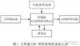 <b class='flag-5'>太陽(yáng)能</b>LED<b class='flag-5'>照明</b><b class='flag-5'>系統(tǒng)</b>的<b class='flag-5'>組成</b>及其<b class='flag-5'>控制系統(tǒng)</b>的處理器設(shè)計(jì)