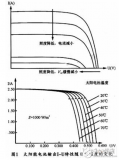 太阳能电池板伏安特性曲线及数字式<b>光</b><b>伏</b><b>阵列</b>模拟器的设计