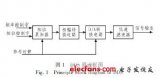 基于FPGA的<b class='flag-5'>DDS</b> <b class='flag-5'>IP</b><b class='flag-5'>核</b>設計方案