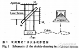 高斯光束傳輸特性及雙向<b class='flag-5'>剪切</b><b class='flag-5'>干涉</b>法的應(yīng)用