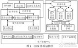 酒店<b class='flag-5'>管理信息系统</b>设计方案（CRM原理）