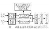 基于开关电容的<b class='flag-5'>电源</b><b class='flag-5'>升压</b><b class='flag-5'>变换</b>器设计