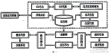 <b class='flag-5'>云</b><b class='flag-5'>計(jì)算</b>技術(shù)的<b class='flag-5'>概述及其</b>電子商務(wù)系統(tǒng)的設(shè)計(jì)與實(shí)驗(yàn)