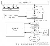 一种快沿<b class='flag-5'>脉冲</b><b class='flag-5'>信号</b><b class='flag-5'>发生器</b>的设计