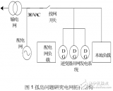 <b class='flag-5'>孤岛</b>现象的含义及主动偏移<b class='flag-5'>技术</b>在<b class='flag-5'>光</b><b class='flag-5'>伏</b>并网<b class='flag-5'>发电</b><b class='flag-5'>系统</b><b class='flag-5'>孤岛</b>检测中的应用