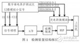 2M光接口<b class='flag-5'>测试仪</b>检测<b class='flag-5'>装置</b>的研究与设计