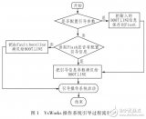 一种基于Flash的VxWorks操作<b class='flag-5'>系统</b><b class='flag-5'>快速</b>引导<b class='flag-5'>方法</b>设计