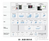 <b class='flag-5'>測(cè)量</b><b class='flag-5'>中</b>的<b class='flag-5'>數(shù)據(jù)采集</b><b class='flag-5'>系統(tǒng)</b>及傳感器的介紹