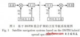 基于混合扩频的<b class='flag-5'>导航</b>卫星<b class='flag-5'>抗干扰</b>技术