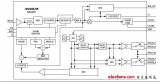 MAX2870 Fractional_<b class='flag-5'>Integer</b>-N Synthesizer_VCO