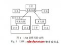 <b class='flag-5'>嵌入式</b><b class='flag-5'>USB</b> MiniHost系統(tǒng)設(shè)計(jì)與實(shí)現(xiàn)