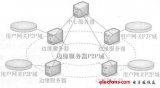 基于环路节点及P2P的CDN<b>流媒体</b>模型研究