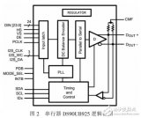 采用FPD-Link III技术<b class='flag-5'>实现</b><b class='flag-5'>数字视频信号</b>远传设计