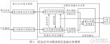 彈載雷達(dá)<b class='flag-5'>紅外</b>復(fù)合<b class='flag-5'>系統(tǒng)</b>信息融合處理算法