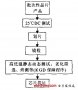 KGD质量和可靠性保障技术