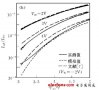 <b class='flag-5'>MOSFET</b><b class='flag-5'>熱</b>載流子退化壽命模型<b class='flag-5'>參數(shù)</b>提取