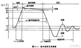 <b class='flag-5'>脉冲</b><b class='flag-5'>变压器</b>及超声波测距用的升压<b class='flag-5'>变压器</b>的设计