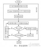 基于小波變換和Tophat變換的<b class='flag-5'>車牌</b><b class='flag-5'>定位</b>算法