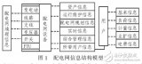 基于<b class='flag-5'>地理信息系統(tǒng)</b>的配電網(wǎng)管理<b class='flag-5'>系統(tǒng)</b>