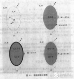 <b class='flag-5'>有限元</b>法與電磁學(xué)計(jì)算知識(shí)詳解