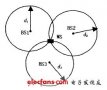 移动通信中的无线定位技术