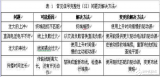 <b class='flag-5'>信號(hào)</b><b class='flag-5'>完整性</b>簡(jiǎn)介及protel<b class='flag-5'>信號(hào)</b><b class='flag-5'>完整性</b>設(shè)計(jì)指南