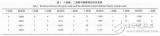 基于单片机的航管<b class='flag-5'>应答机</b>高度模拟器解析